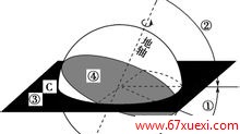 冬至日太阳直射示意图