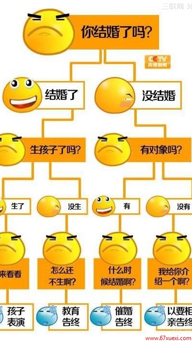 㻹Ϊʶ www.67xuexi.com