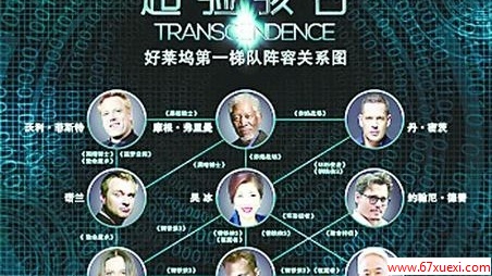 麧;̨                    www.67xuexi.com