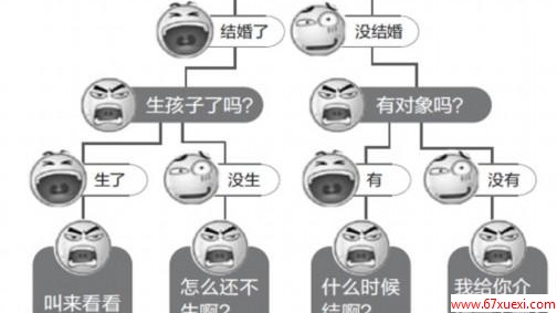 Ӧݵʣ www.67xuexi.com