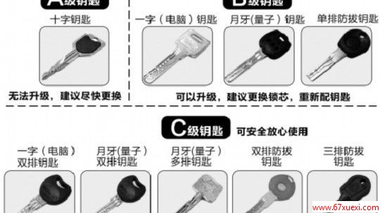 ҵȫ𣿿9Կ  www.67xuexi.com