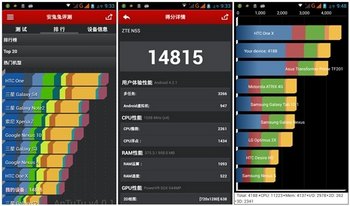 中兴Grand Memo N5S评测：分辨率低性价比高
