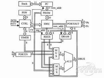RISCָζ www.67xuexi.com