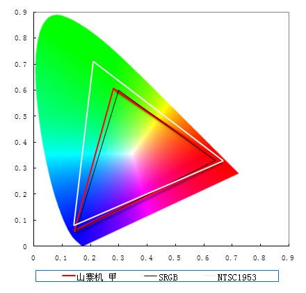 Һʾɫʲô www.67xuexi.com