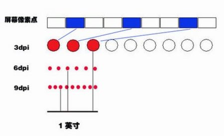 DPIʲô˼ www.67xuexi.com