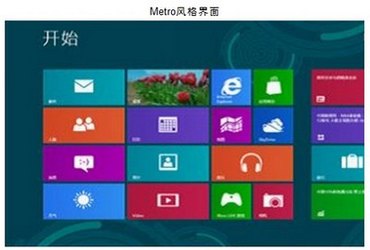 Win8ʽʼ˵תWin7ʽ  www.67xuexi.com