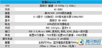 곞Aspire P3α 