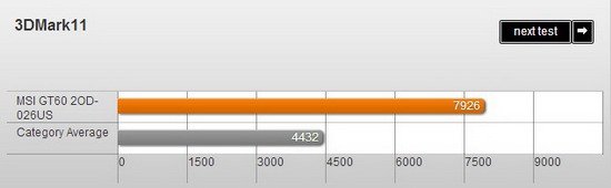΢GT60Ϸ Haswellܳƫ