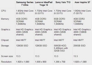 Series 7 Ultra ɫ