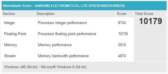 15Win 8 ĺi7ǿ