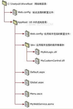 Win 2003ϵͳASP.net www.67xuexi.com