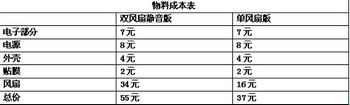 悄然降温15℃ 静音版抽风式散热器打造全攻略 www.67xuexi.com