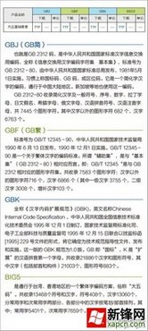 了解GBJ、GBF、GBK、BIG5字体含义 www.67xuexi.com