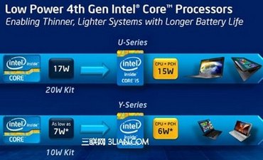 Haswell