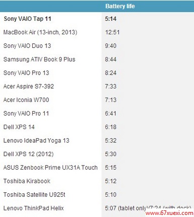 VAIO Tap 11棺֧Surface 