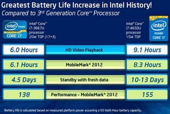 Haswell