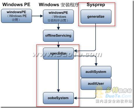 Windows 7װԶӦļ   www.67xuexi.com