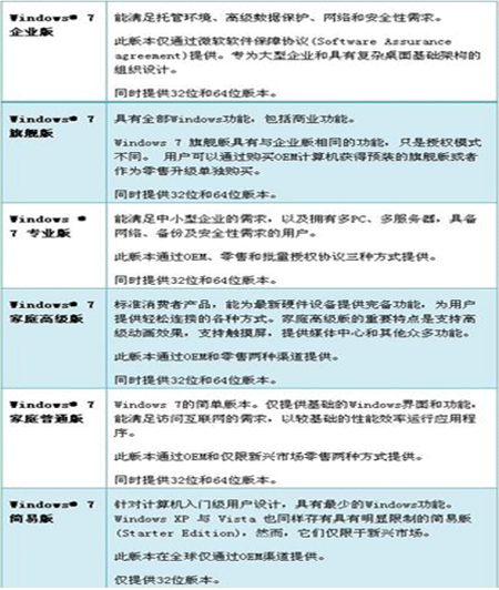 Win7汾 www.67xuexi.com