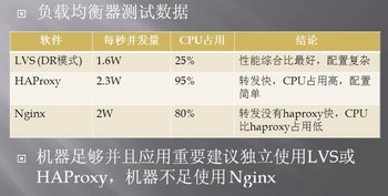 Ⱥؾ(F5,LVS,DNS,CDN)Լѡ www.67xuexi.com