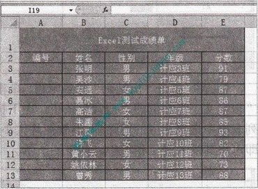 ExcelԪʽ