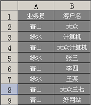 Excel数据透视表之业务员与客户的对应关系 www.67xuexi.com