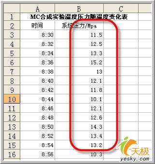 ѧϰExcelݷ֮ƶƽ   www.67xuexi.com