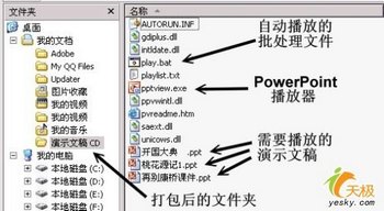 ûаװPowerPointʾĵ