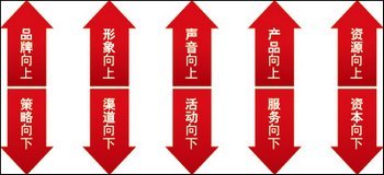 Ӱ¥ҵƷ“Ӯ” www.67xuexi.com