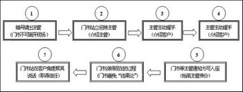 影楼消费者订单五大现象分析 www.67xuexi.com