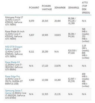 ϷMaingear Pulse 17飺һ
