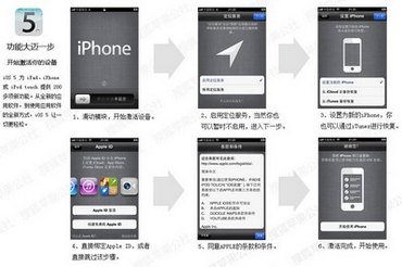  - Ѻƻ硿iOS 5 ¹ʹȫλ