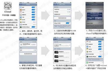  - Ѻƻ硿iOS 5 ¹ʹȫλ