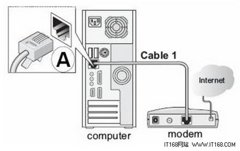(NETGEAR)·ͼĽ̳ www.67xuexi.com̳